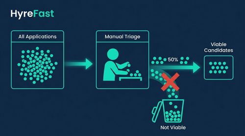 The Signal-to-Noise Crisis: Most Applications Aren’t Viable