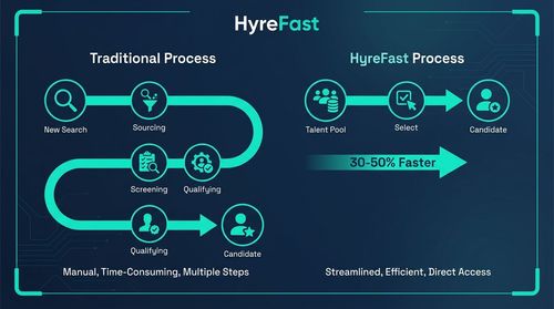 Phase 5: Leverage the Talent Pool—Stop Starting from Scratch (Target: 30-50% Reduction in Sourcing Time per Requisition)