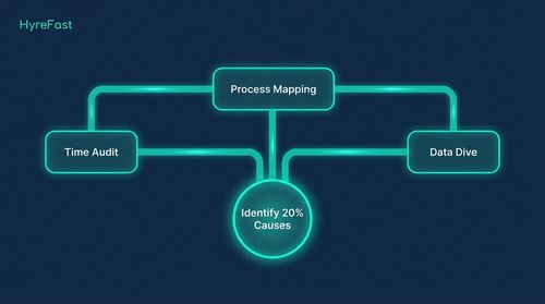 Phase 0: Diagnose Your Specific Bottlenecks (Week 1)