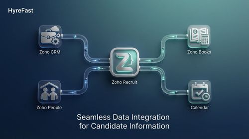 1. Zoho Recruit: The All-in-One Powerhouse for the Integrated Tech Stack