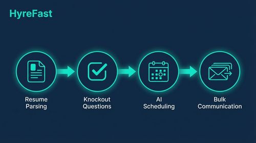 5. Insufficient Investment in Automation for Repetitive Tasks