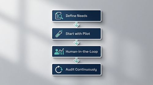 Key Considerations for Implementation