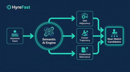 Phase 3: Implement Semantic Matching to Reduce False Negatives