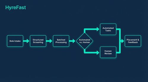 2. Process Redesign: Eliminating Waste and Creating Flow