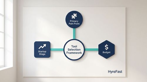 Making the Choice: A Framework for Your Startup