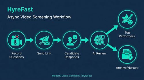 What Async Video Screening Actually Is