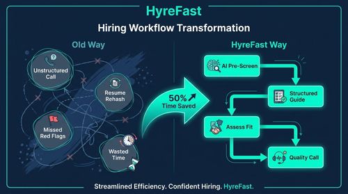 Phase 3: Structure the Human Touch—Efficient, Focused Initial Screens (Target: 50% Reduction in Wasted Talk Time)
