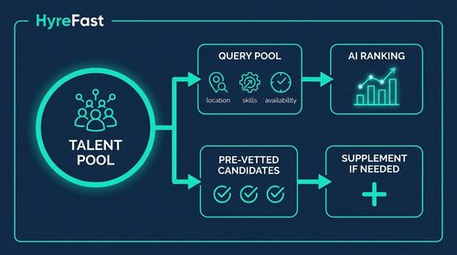 How It Works: Building and Activating Dynamic Talent Pools