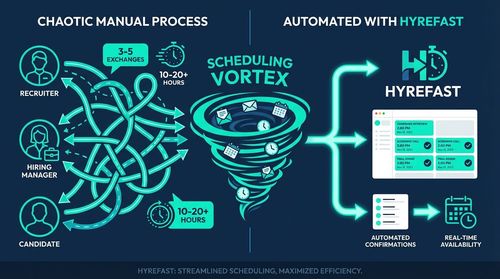 2. The Scheduling Vortex: Coordinating Chaos at Volume