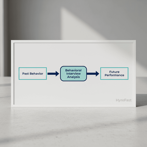 The Science Behind Behavioral Interviews