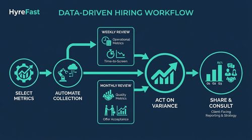 How to Implement Without Drowning in Data
