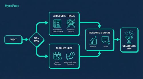 Phase 1: Eliminate the Biggest Time and Energy Drain (Weeks 2-4)