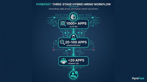 The Hybrid Approach: Where the Best Shortlists Emerge