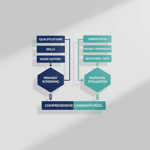 Complementary Algorithms: Beyond Traditional Filtering