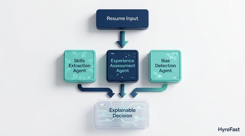 2. The Engine: Algorithmic Design for Fairness