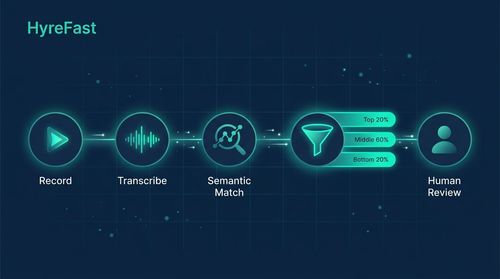 Deliver Asynchronously with AI for Evidence, Not Decisions