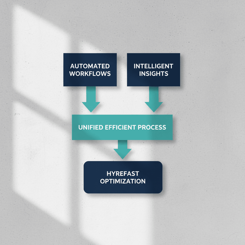 Efficiency Gains: Automated Workflows vs. Intelligent Insights