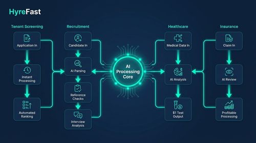 Real World Impact Across Domains