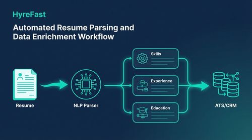 Tactic 3: Automate Resume Parsing and Data Enrichment