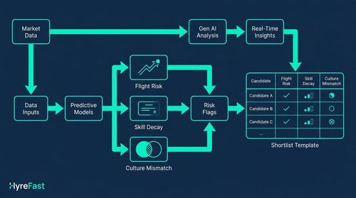 Risk Reduction and Strategic Insight