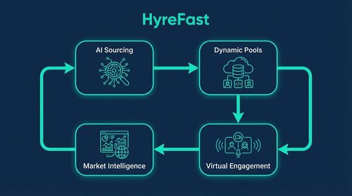 4. Leveraging Technology for Reach and Efficiency