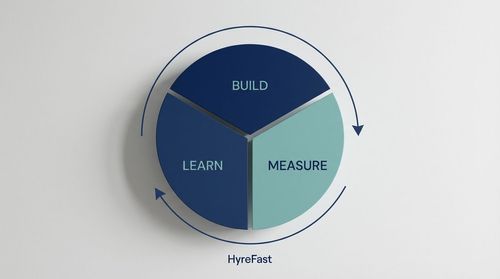 Measure What Truly Matters: The Build-Measure-Learn Loop