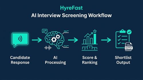 What Is AI Interview Screening?