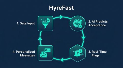 Relationship Building at Scale