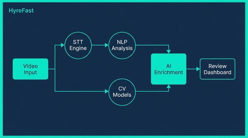 The Technical Backbone: More Than Just a Video Recorder