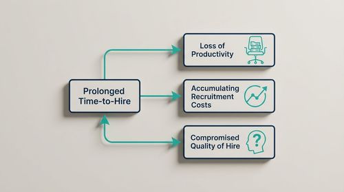 Why Time-to-Hire is Your North Star Metric